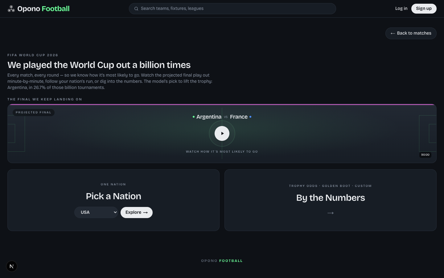 The Opono Football World Cup bracket page